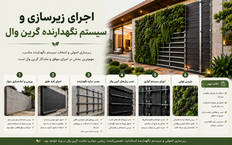 اجرای زیرسازی و سیستم نگهدارنده گرین وال