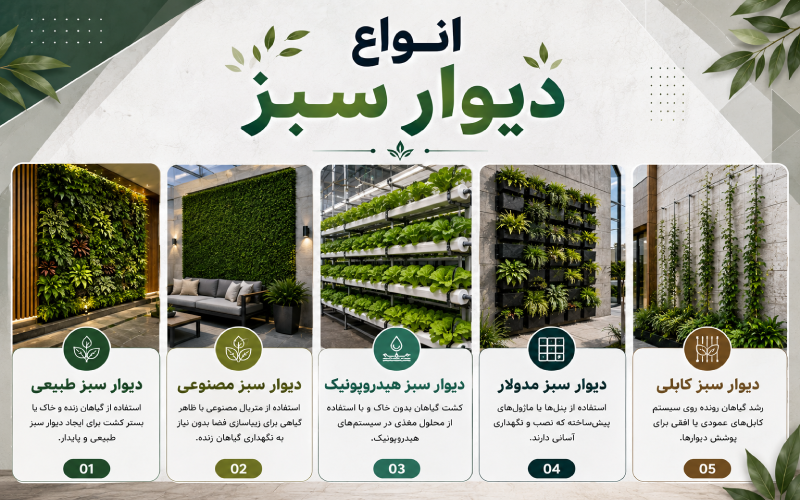 انواع دیوار سبز