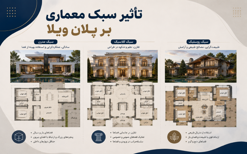 تأثیر سبک معماری بر پلان ویلا