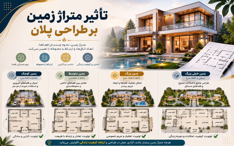 تأثیر متراژ زمین بر طراحی پلان