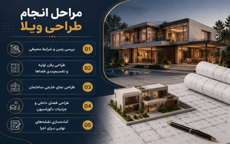 مراحل انجام طراحی ویلا