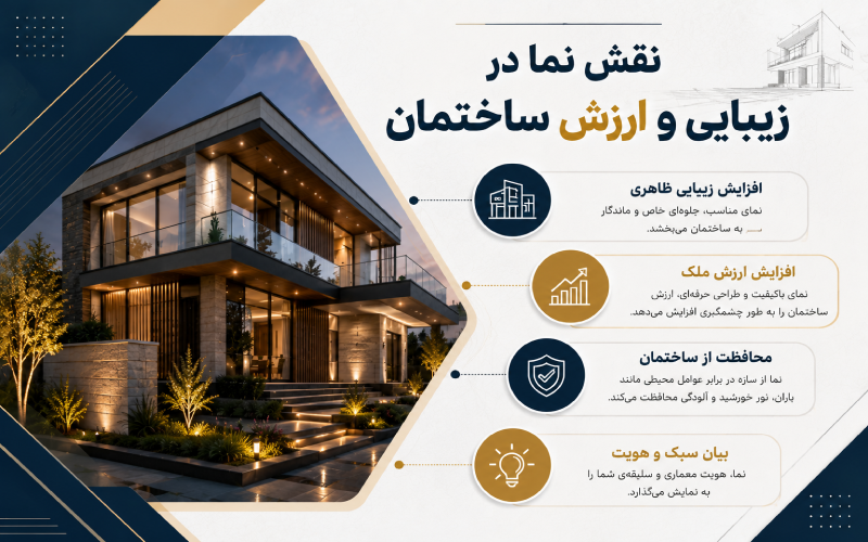 نقش نما در زیبایی و ارزش ساختمان