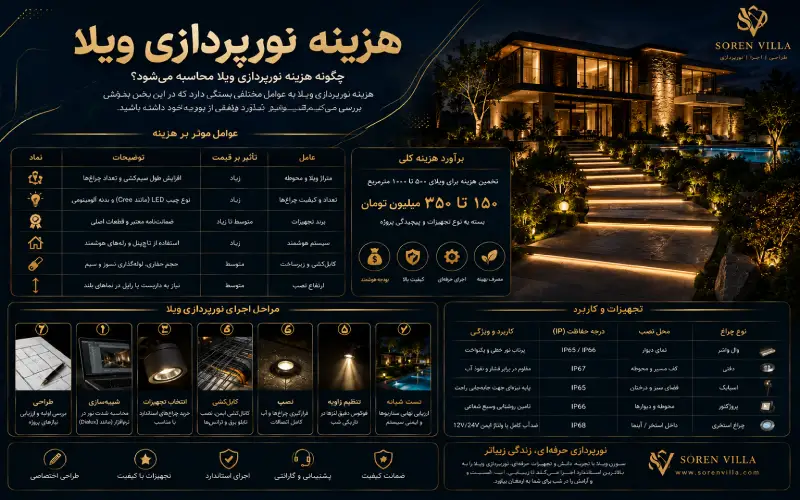 هزینه نورپردازی ویلا