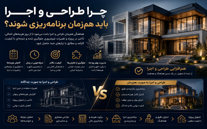 چرا طراحی و اجرا باید هم‌زمان برنامه‌ریزی شوند؟